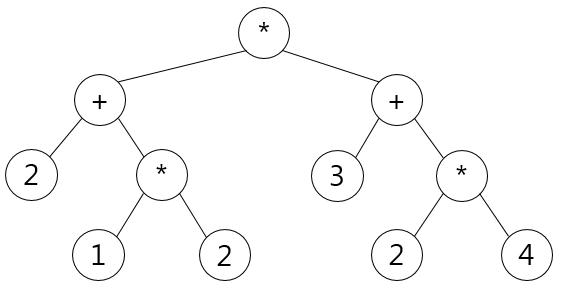 수식 트리
